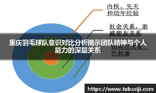 重庆羽毛球队意识对比分析揭示团队精神与个人能力的深层关系